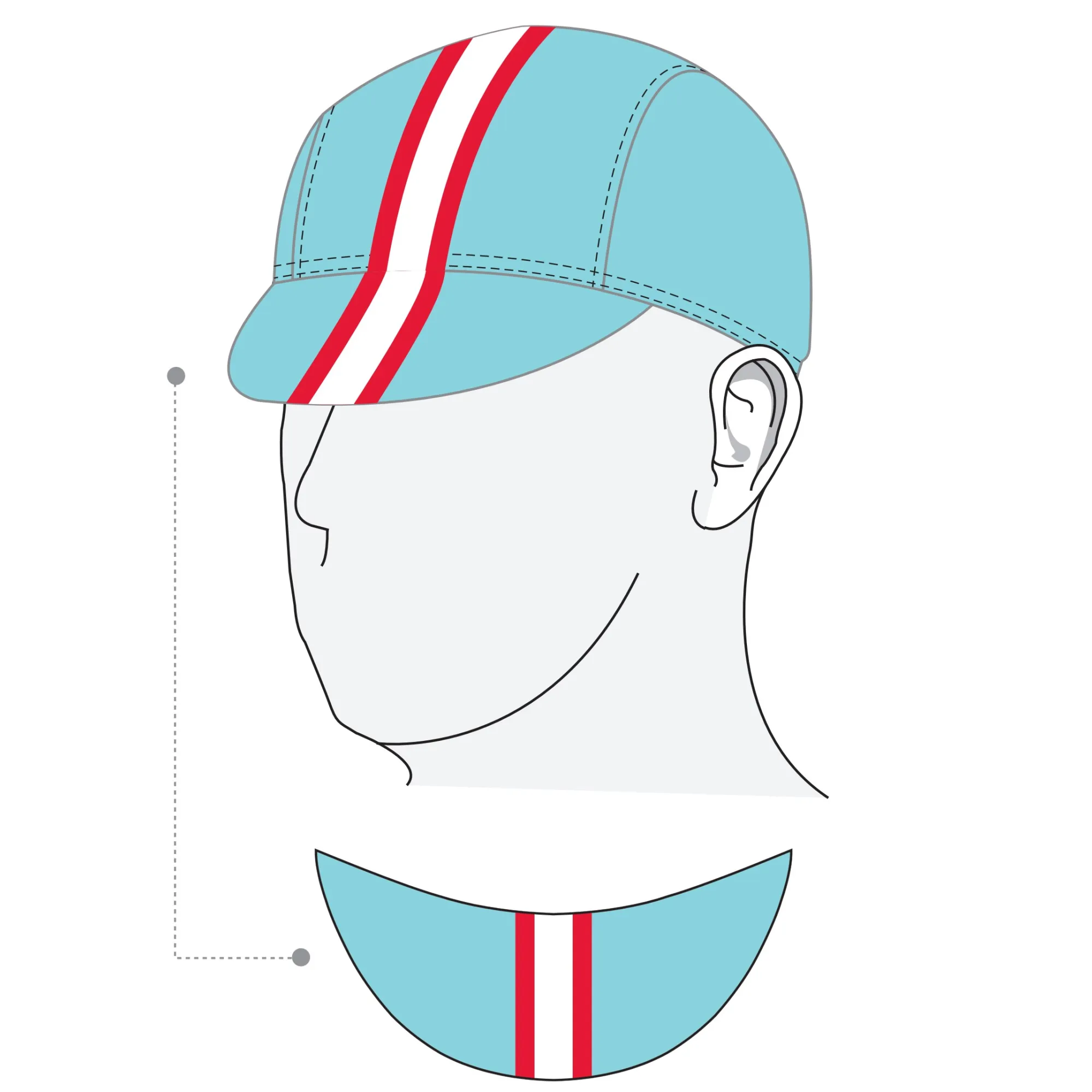 Performance Cap