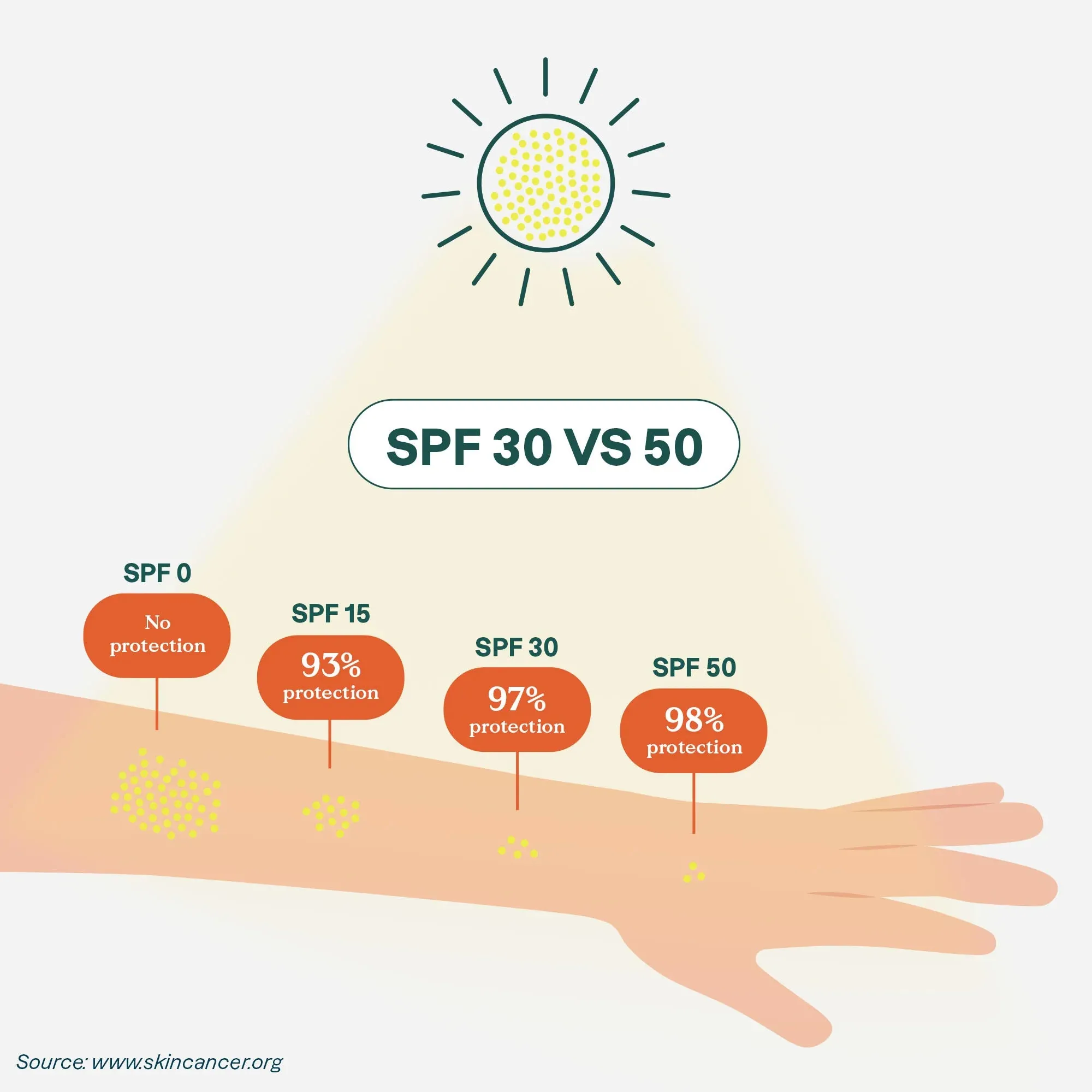 Sunly SPF30 Kids Face Stick Unscented 20g